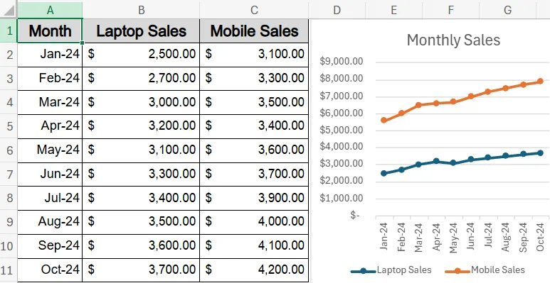Update X Axis Labels from Select Data Options