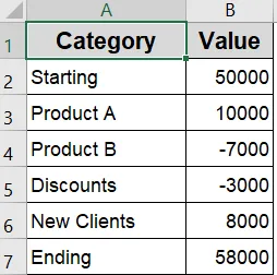 Insert Using Built-in Waterfall Chart Feature (Excel 2016 or Later)