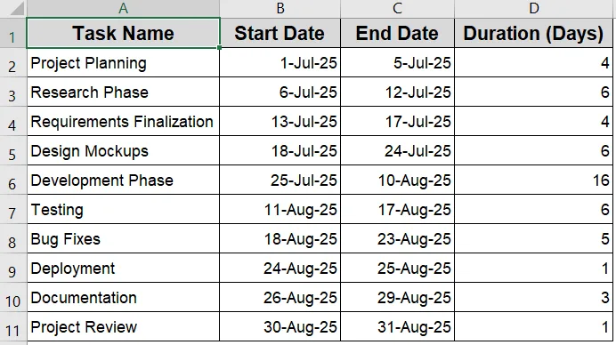 Steps to Create a Gantt Chart in Excel