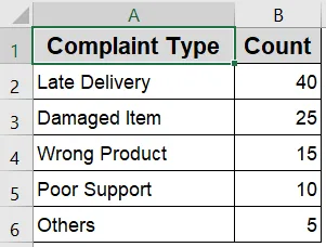 Create a Pareto Chart Using Excel’s Built-in Tool (Excel 2016+)