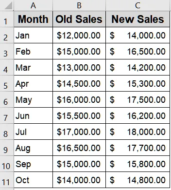 Display Percentage Change Using Error Bars