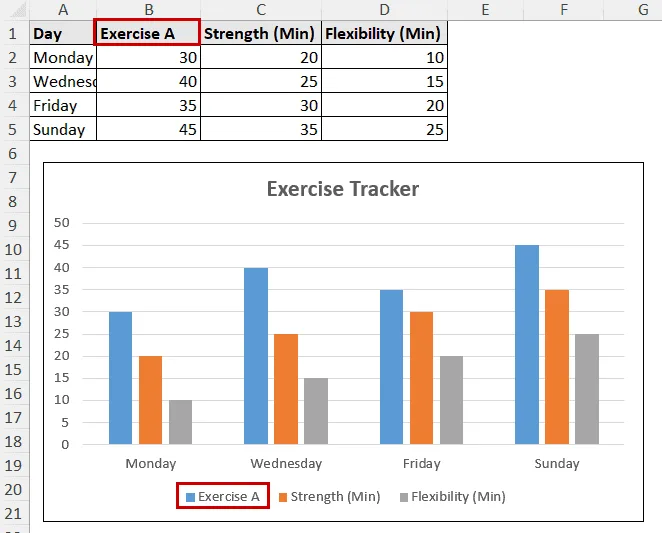 manually renaming legend from cell values