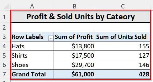What is a Pivot Table & What Does It Do?