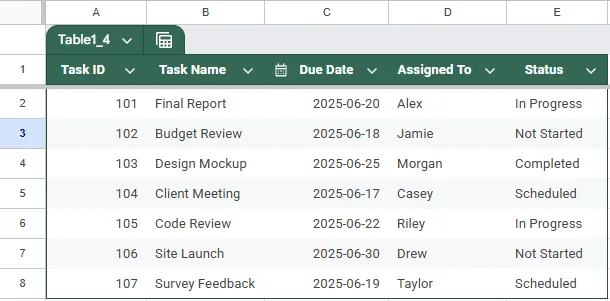 Highlight Dates Within the Next 7 Days Using TODAY and AND Functions in Conditional Formatting