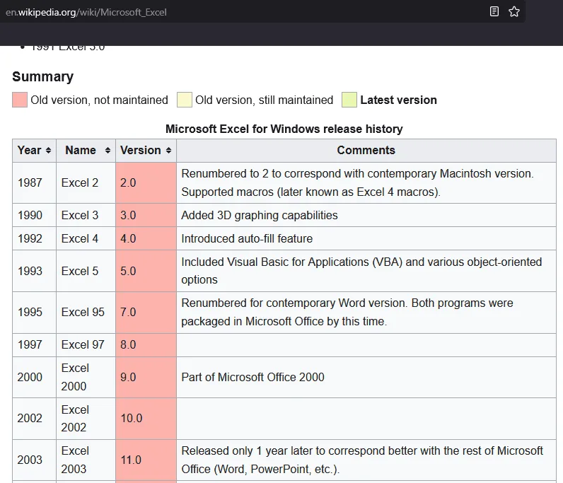 Extracting Data from a Website to Excel
