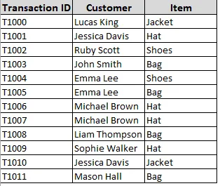 Creating Pivot Table from Tables with Similar Columns