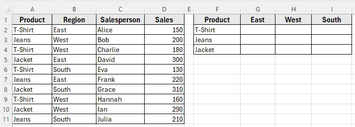 Using SUMIFS Function to Sum with Multiple Criteria from Different Columns
