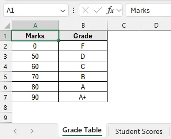Use VLOOKUP to Return Values Within a Range