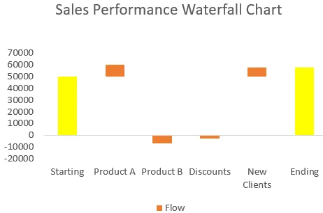 Manually Create a Waterfall Chart (For Older Excel Versions)
