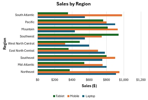 Adding a New Variable to an Existing Bar Graph