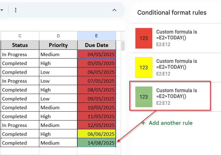 Using Conditional Formatting for Visual Outcome