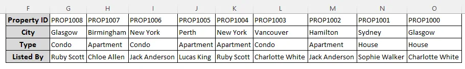 Swap Table Columns and Rows Using the Transpose Feature