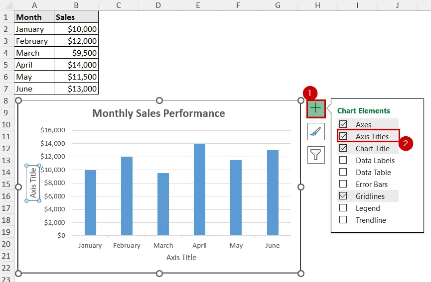 axis titles option in the chart elements button