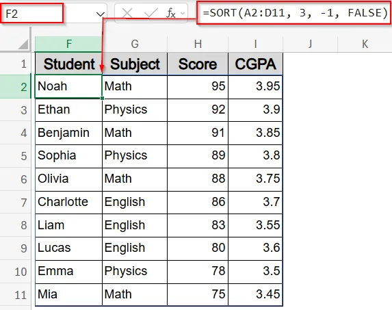 Sort and Rank Scores Using SORT and RANK Functions