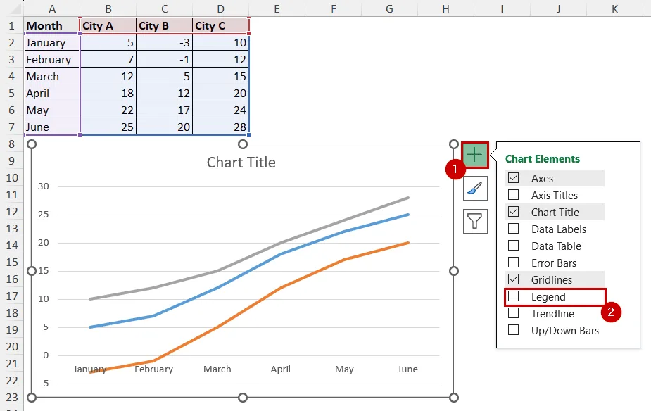 selecting legend from chart elements