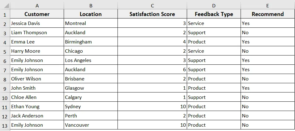 Examples of For Each Row in Range Statement in Excel VBA