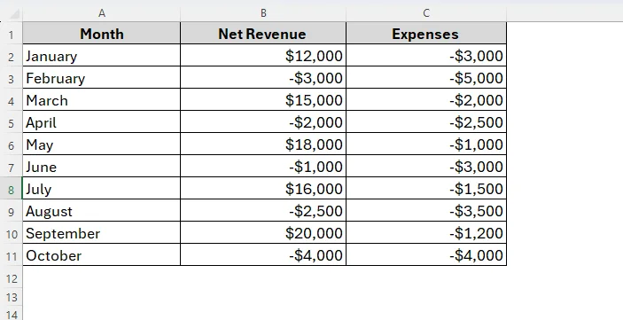 Using SUMIF to Sum All Values Less than 0 with the Generic Formula