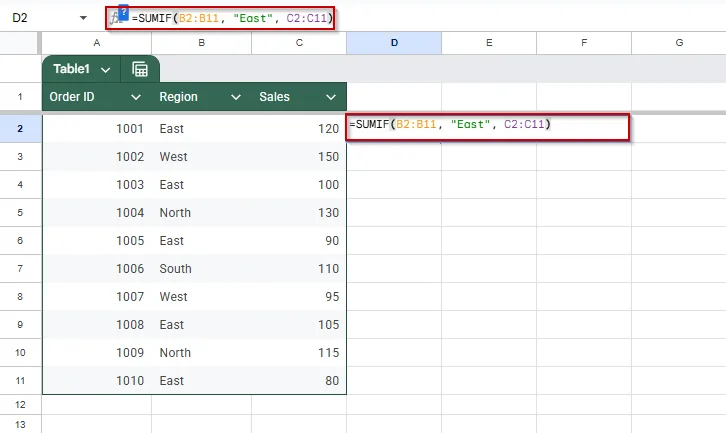 Sum Values When a Cell Matches Exact Text Using SUMIF in Google Sheets