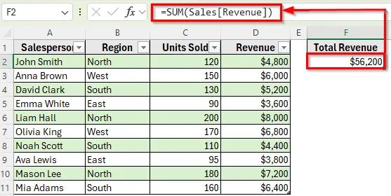 Use Structured Reference with the SUM Function