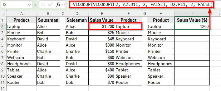 Nested VLOOKUP to Return Sales Value for Each Product in Excel