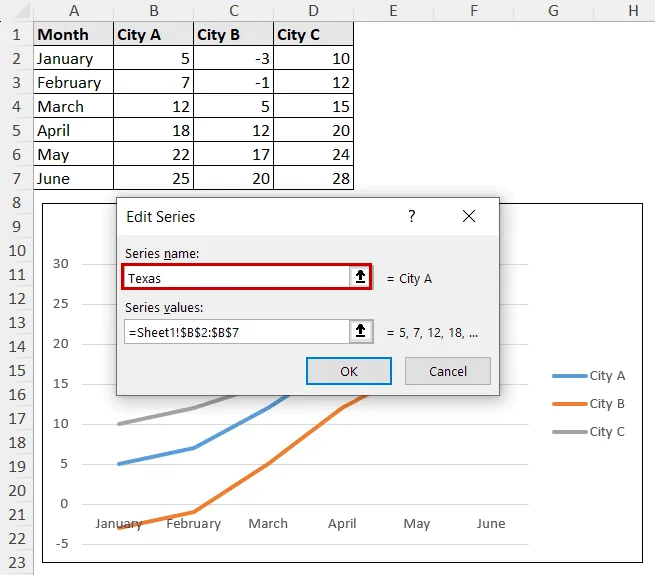edit series dialog box