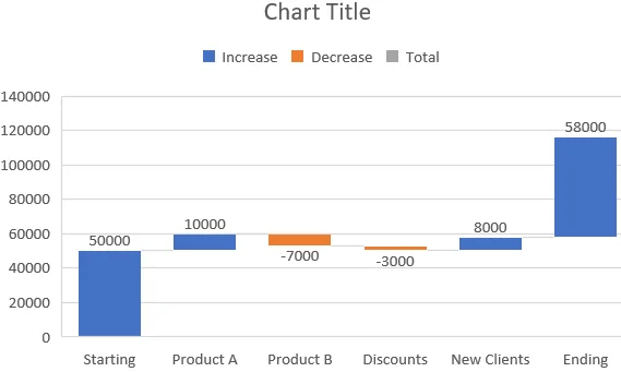 Insert Using Built-in Waterfall Chart Feature (Excel 2016 or Later)