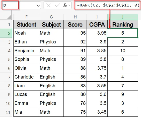 Sort and Rank Scores Using SORT and RANK Functions
