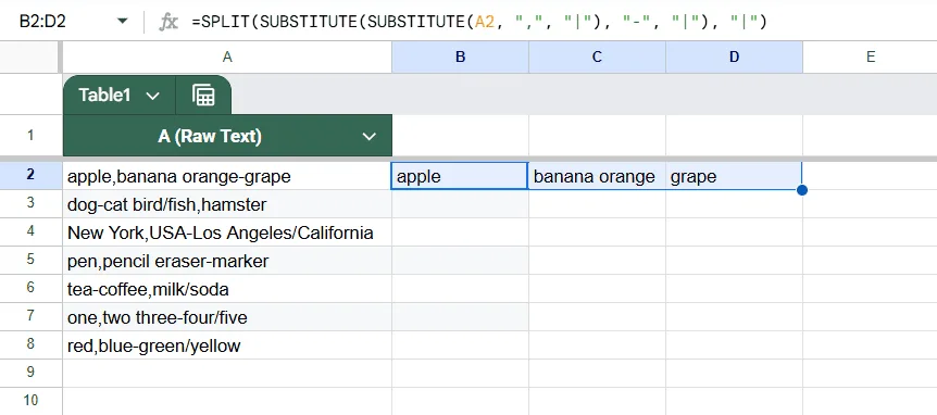 Split Text by Multiple Delimiters Using SUBSTITUTE and SPLIT Functions in Google Sheets