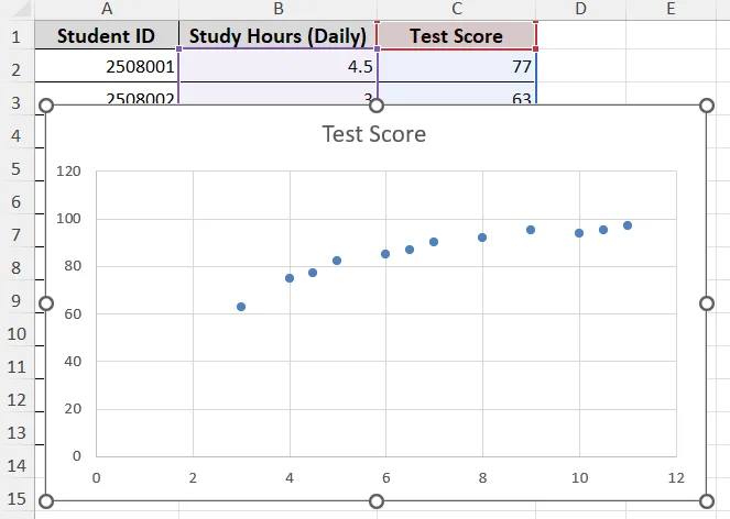 Create a Scatter Plot with Two Adjacent Variables