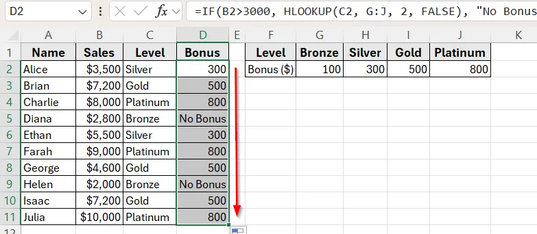HLOOKUP with IF Function to Return Bonus Based on Sales Condition