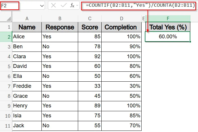 Calculate Percentage of Specific Text Responses