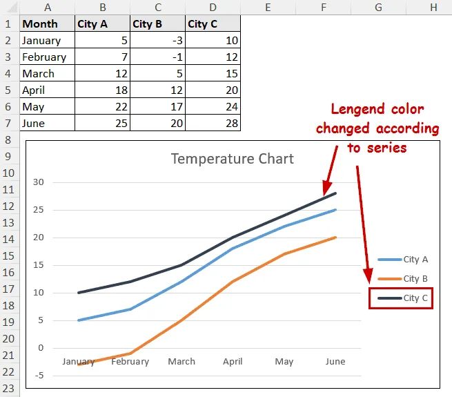 legend color changing in the excel chart