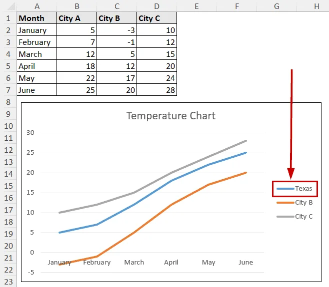 legend name changed in the chart