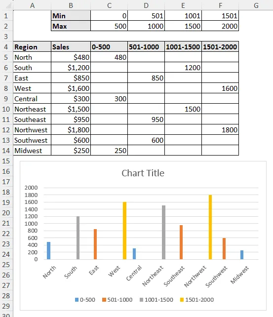 the excel chart have different color based on value