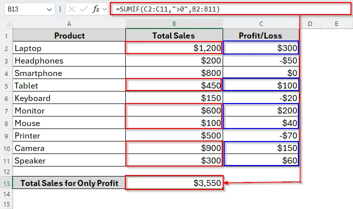 Using SUMIF to Sum Values If Greater than 0 from Another Column