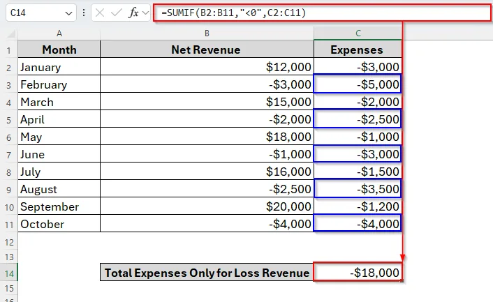 Using SUMIF to Sum Values If Less than 0 from Another Column