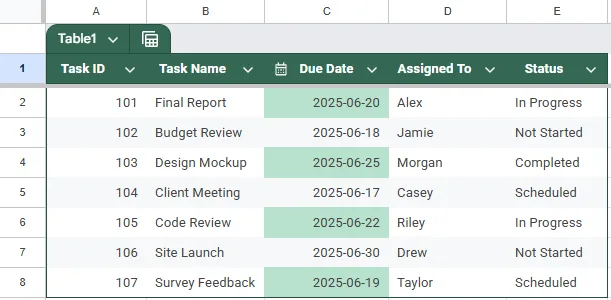 Highlight Dates Within the Next 7 Days Using TODAY and AND Functions in Conditional Formatting