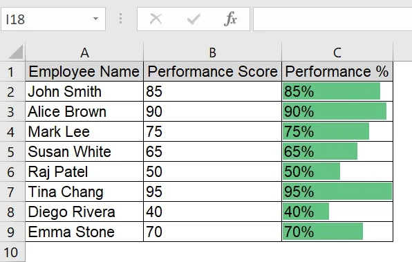 Use Conditional Formatting with Data Bars to Show Data Bars with Percentage