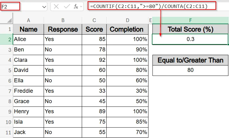 Set Up a Numeric Threshold to Calculate the Value of Percentage