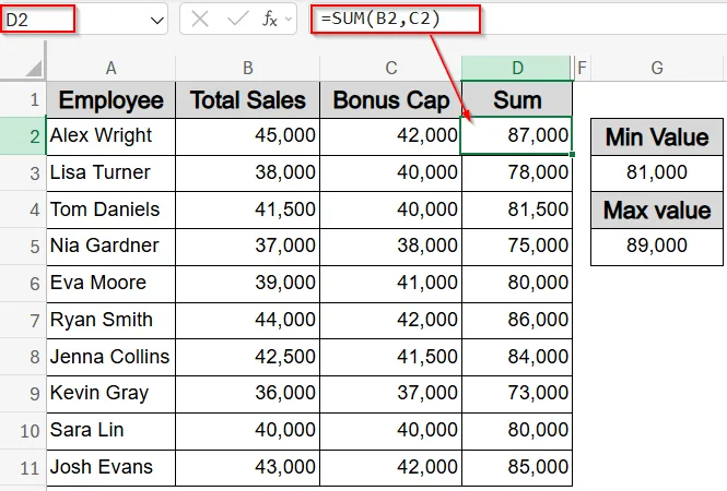 Restrict a SUM Value Between Two Limits Using MIN, MAX and SUM Functions