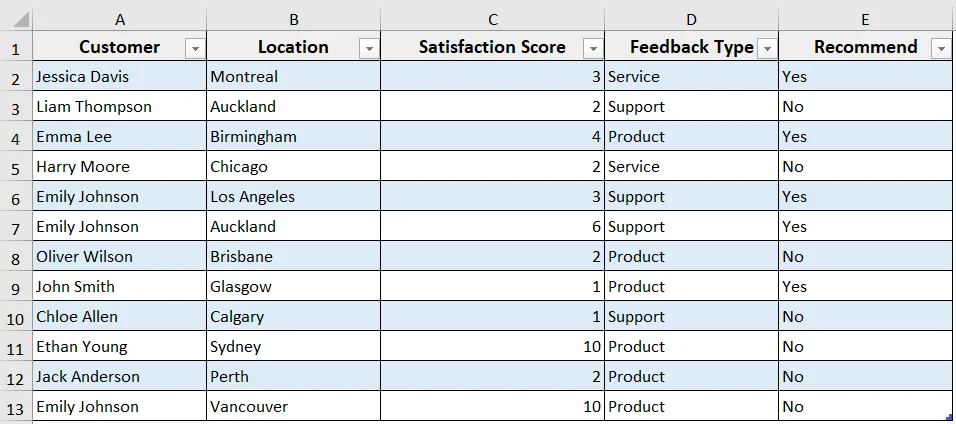 Examples of For Each Row in Range Statement in Excel VBA