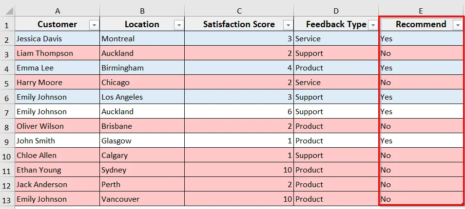 Examples of For Each Row in Range Statement in Excel VBA