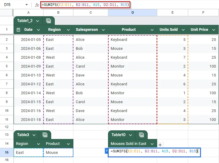 Make SUMIFS Interactive Using Cell References