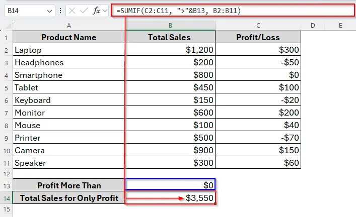 Using SUMIF to Sum Values If Greater than 0 with Cell Reference