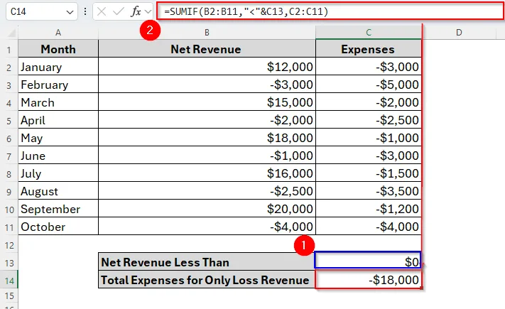 Using SUMIF to Sum Values If Less than 0 with Cell Reference