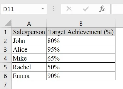 Applying REPT Function to Show Data Bars with Percentage
