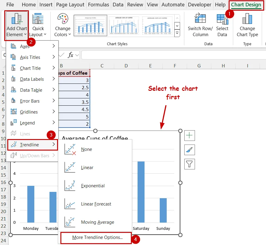 accessing more trendline option from the chart design tab