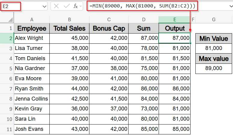 Restrict a SUM Value Between Two Limits Using MIN, MAX and SUM Functions