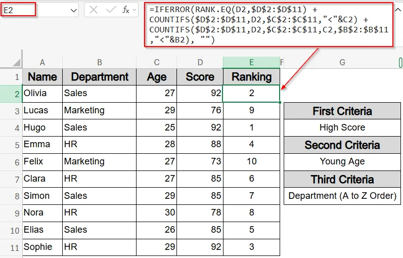 Apply Ranking with RANK and COUNTIFS Functions Using Multiple Criteria