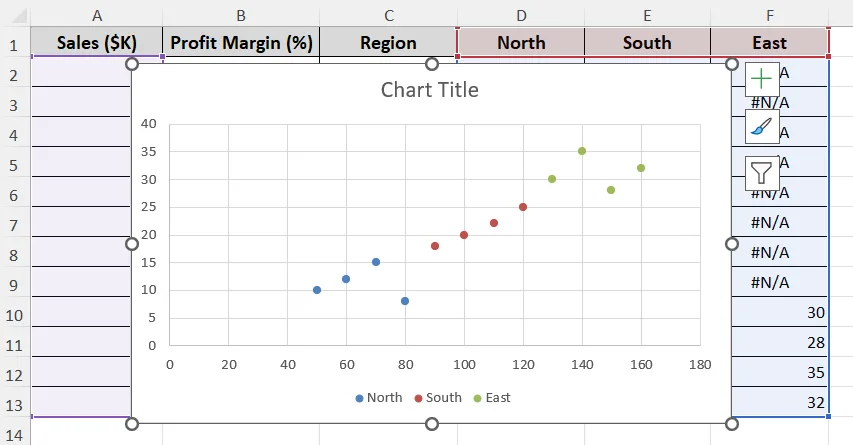 Color Scatter Plot by Group Using Helper Columns